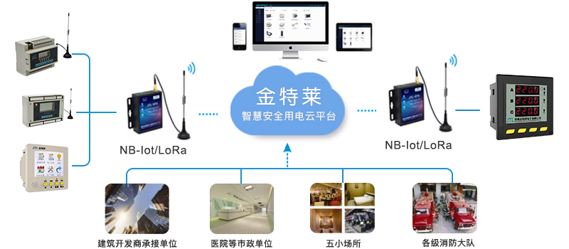 環(huán)保用電監(jiān)控平臺主要用在哪里？