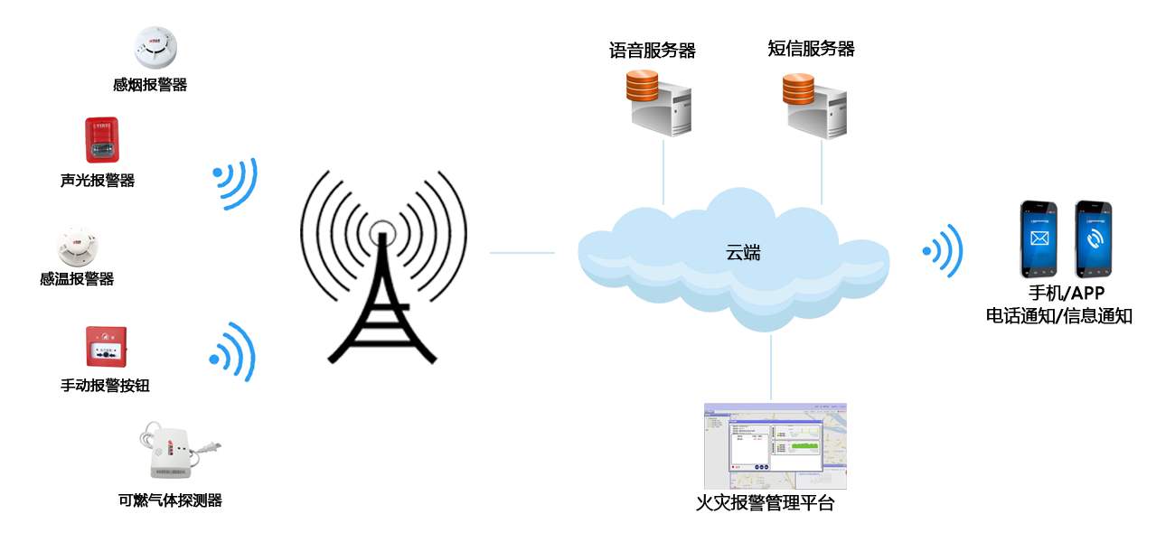 手動(dòng)火災(zāi)報(bào)警器有哪些優(yōu)點(diǎn)(手動(dòng)火災(zāi)報(bào)警器的優(yōu)勢(shì)) 手動(dòng)火災(zāi)報(bào)警器有哪些優(yōu)點(diǎn)(手動(dòng)火災(zāi)報(bào)警器的優(yōu)勢(shì))